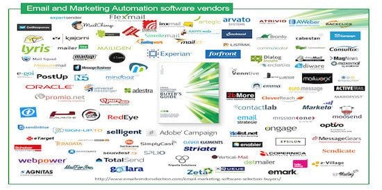 Marketing Software Marketing Software